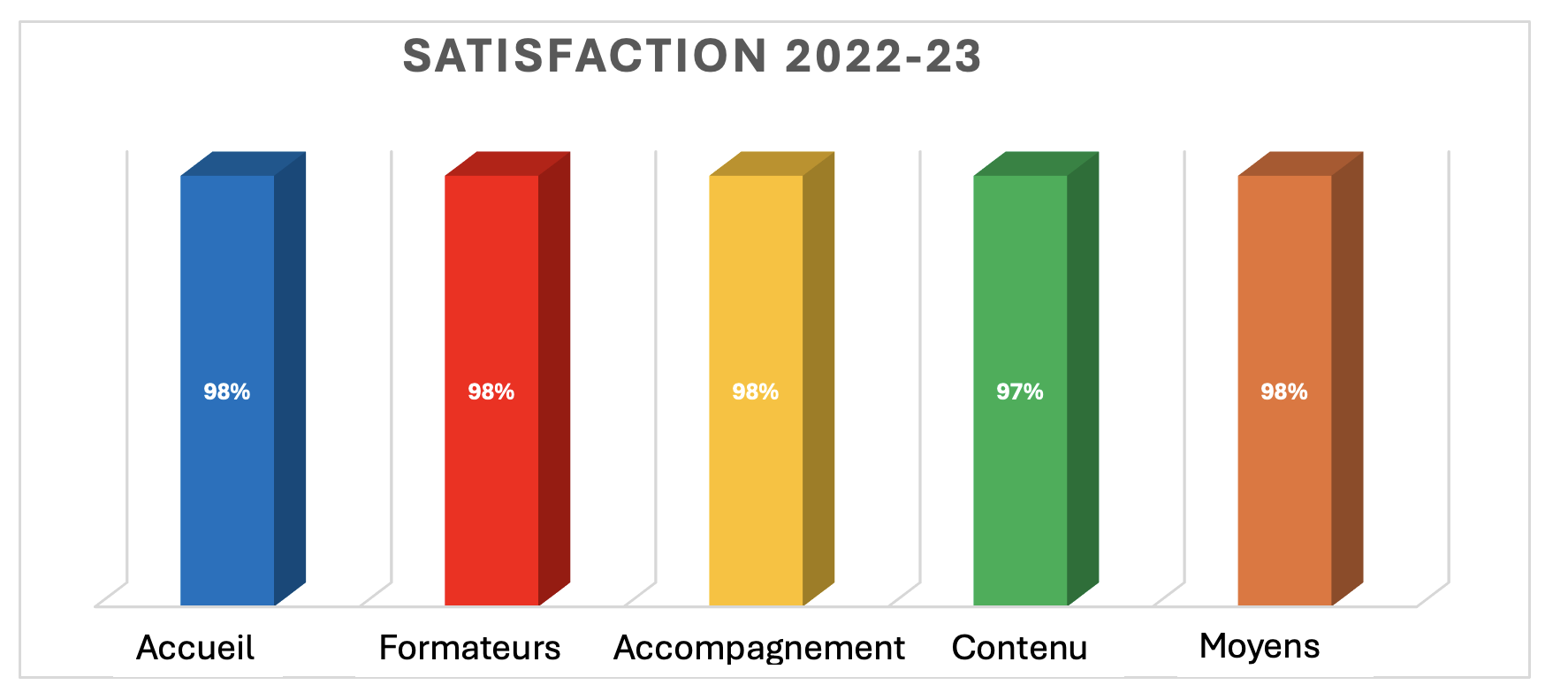 Satisfaction 2022 23